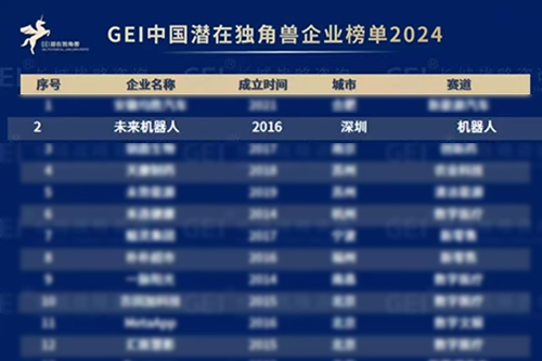 荣誉|未来机器人荣登“GEI中国潜在独角兽企业榜单2024”！